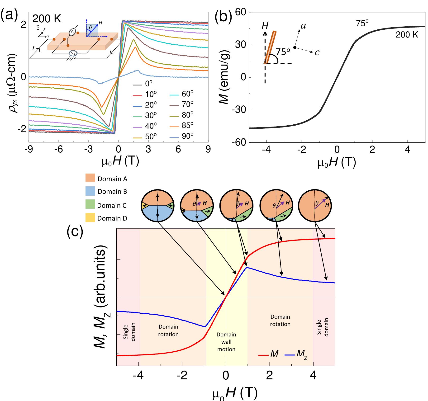 (PDF) Tuning the intrinsic anomalous Hall effect from large to zero in ...