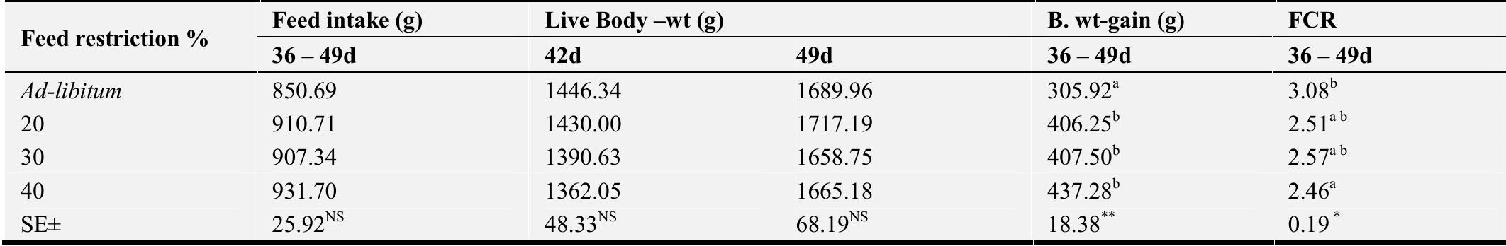 (PDF) Effect of Feed Restriction on Compensatory Growth and Broiler ...