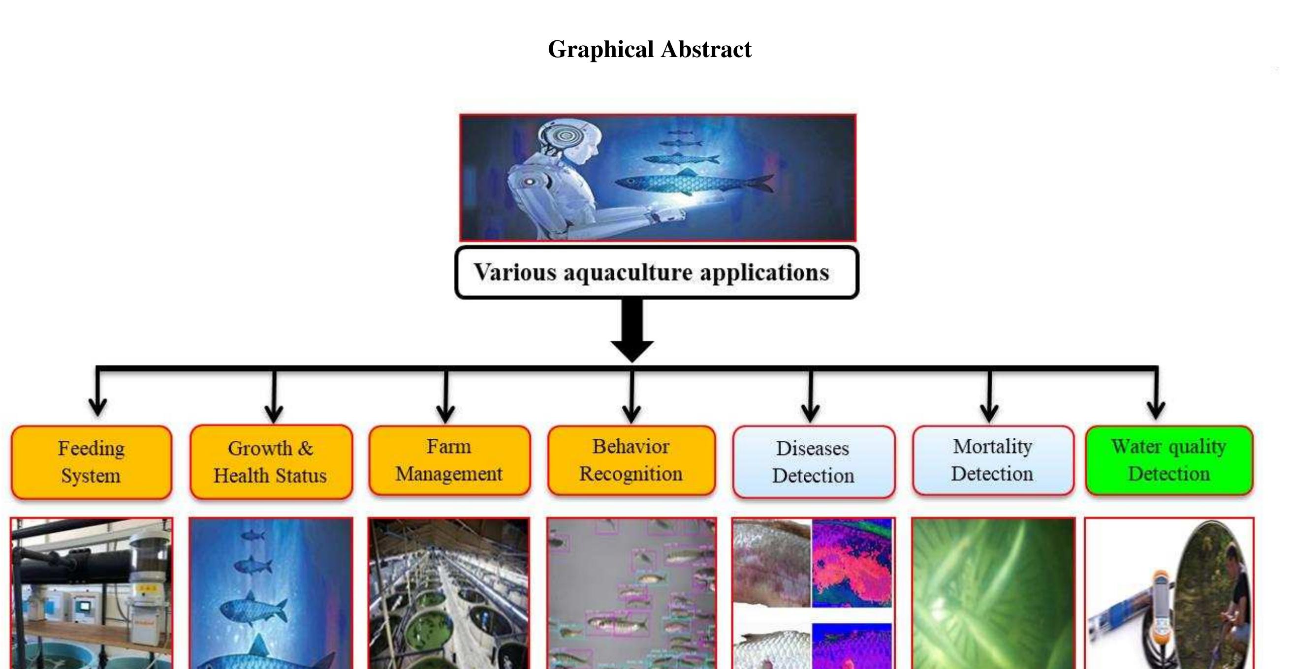 Image showcasing Figure 1 - Overview of aquaculture Artificial Intelligence