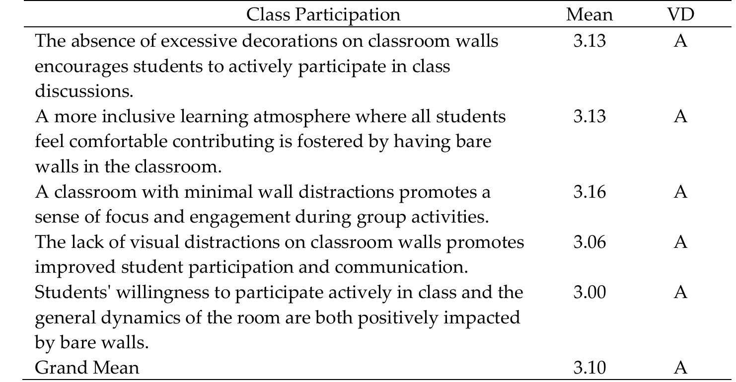 (PDF) The Influence of Bare Classroom Wall Designs on Student Achievement