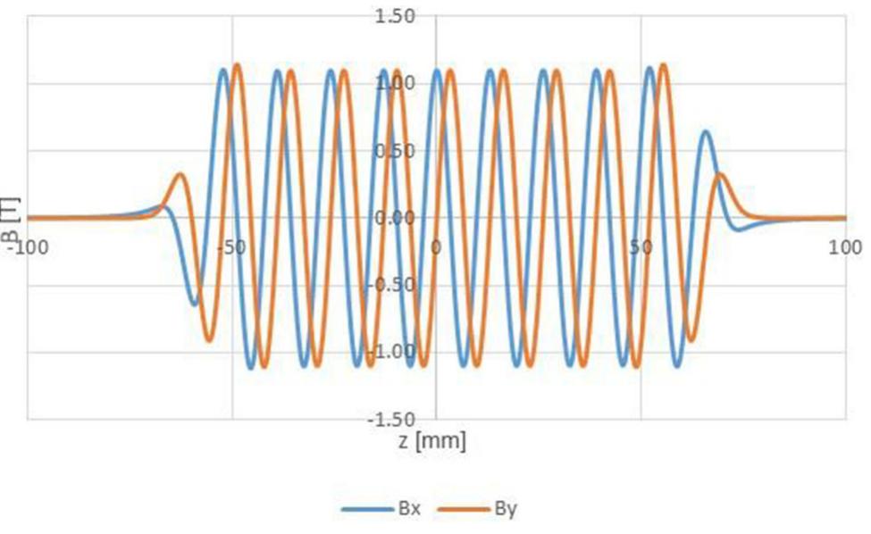 Example field profile through an opera 3d model of the