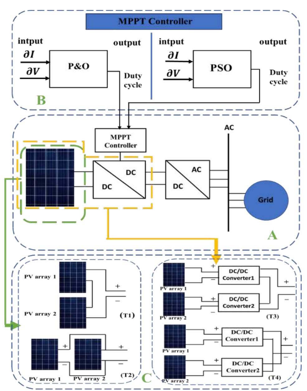 Pv Array Configurations (PDF) In-Depth Comparison of PV Array Configurations and Boost ...