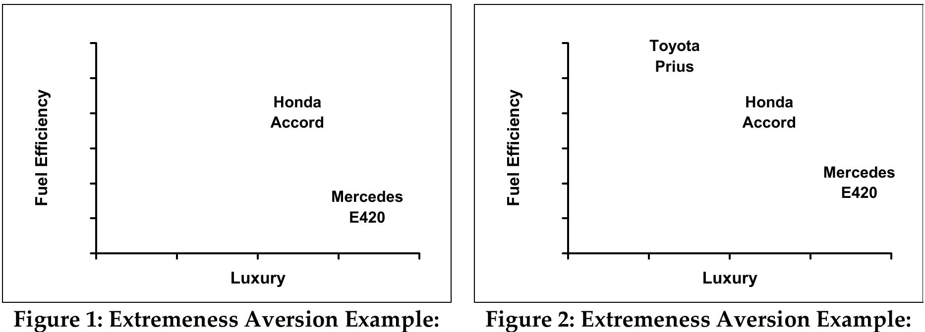 Figure 6 - from Underlying Contextual Effects Leading to