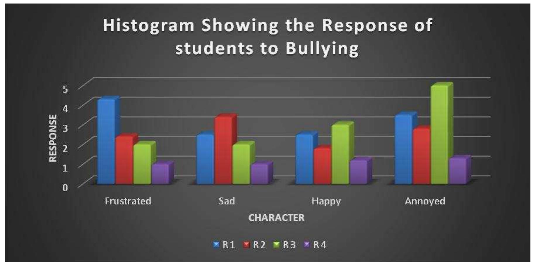 (PDF) The effects of traditional bullying on the academic performance ...