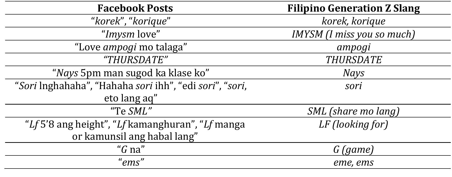 (PDF) Forda Ferson: The Morphological Structure of Generation Z Slang ...
