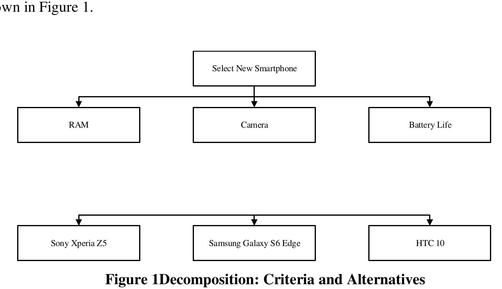 (PDF) Smartphone Selection Using Analytic Hierarchy Process