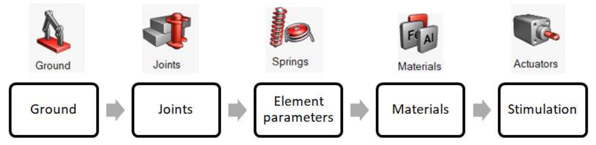 Spring Detecting In Hd Figure 4 - from Modelling and Investigation of a Driver Seat