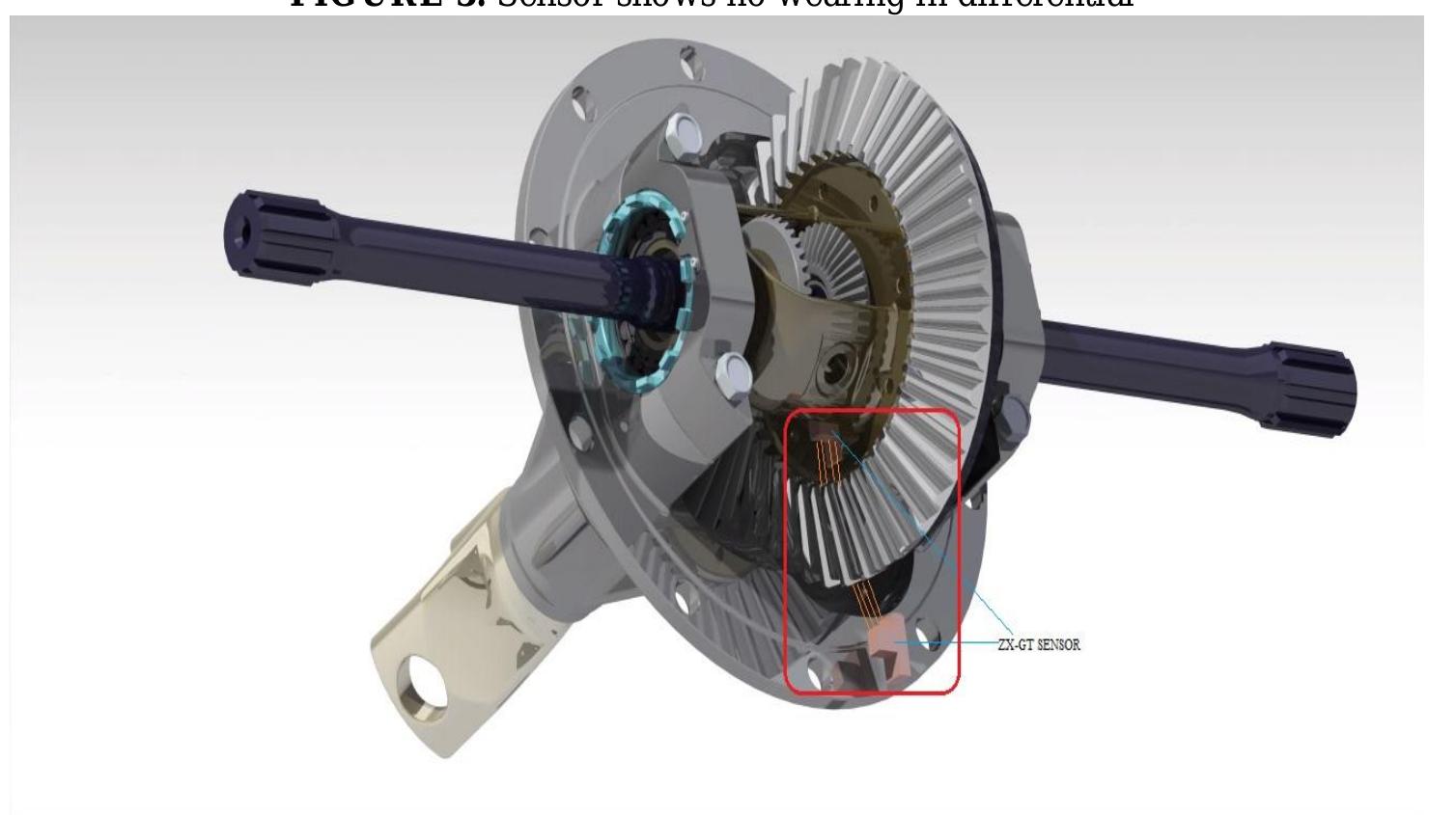 (PDF) Advance Differential Gear Backlash Measurement Sensor System