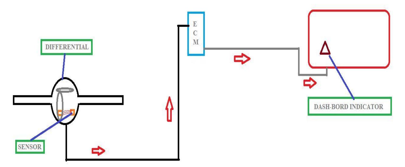 (PDF) Advance Differential Gear Backlash Measurement Sensor System