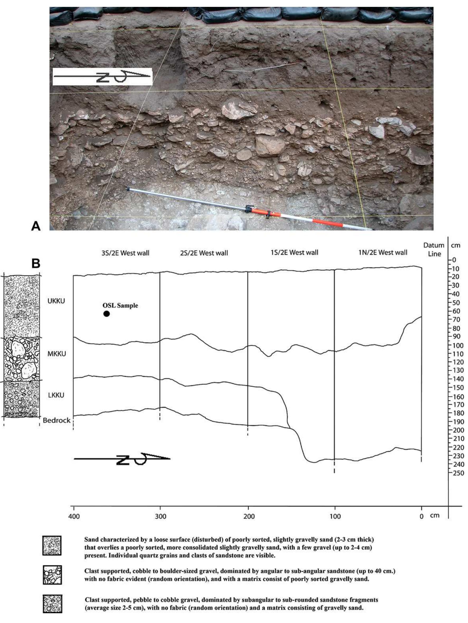 Fig. 3. Stratigraphic profile of west wall of Kudu Koppie main excavation with a photo shoving (different scale) part of the profile. 
