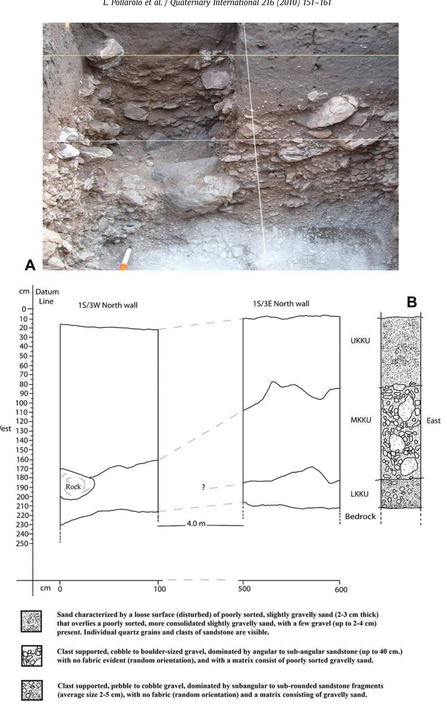 Fig. 4. Stratigraphic profile of north wall of Kudu Koppie main excavation with a photo shoving (different scale) part of the profile. 