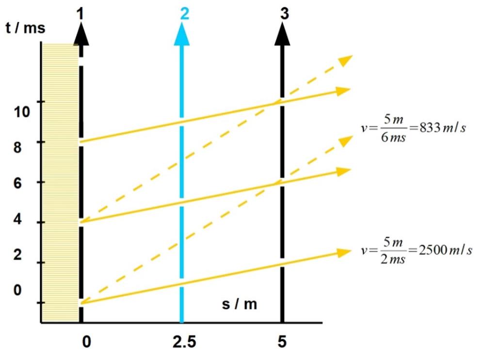 Figure 34 - from Introduction to neutron scattering