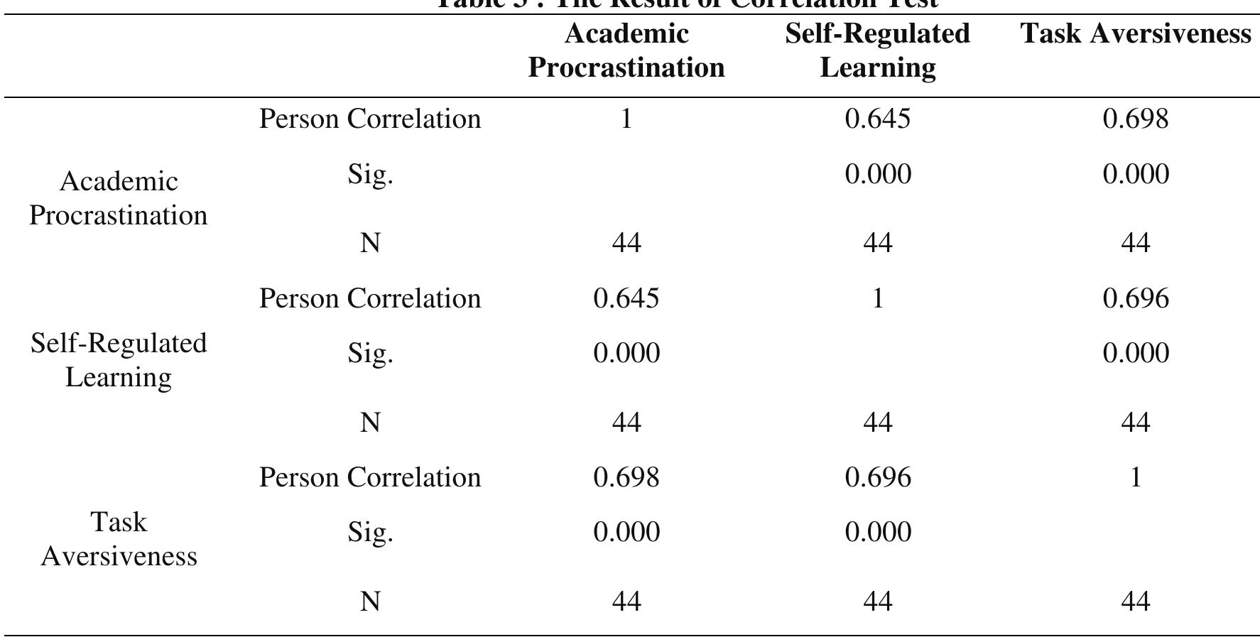 (PDF) Relationship Between Self-Regulated Learning and Task ...