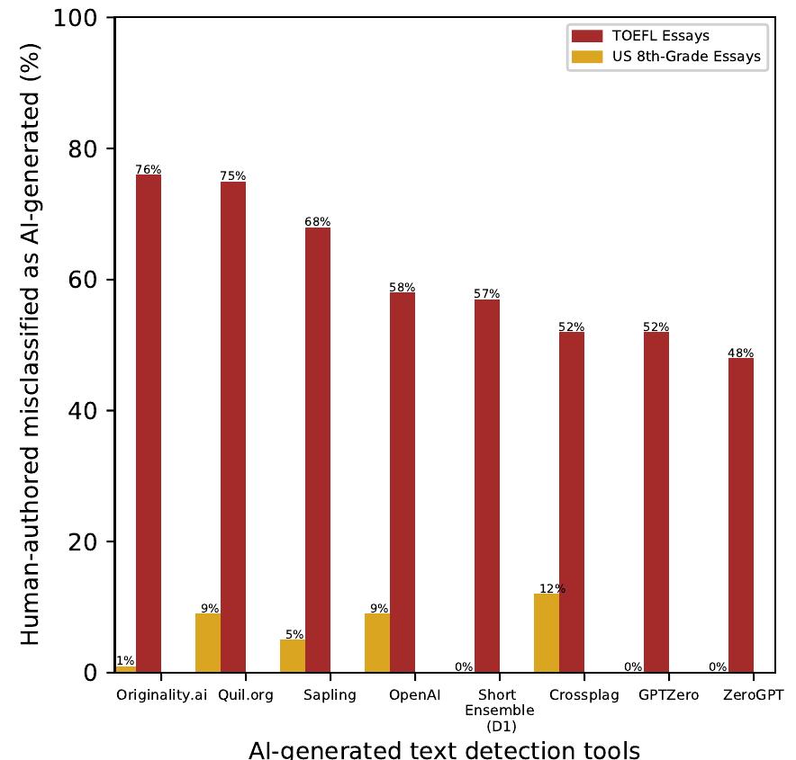 (PDF) A Simple yet Efficient Ensemble Approach for AI-generated Text ...