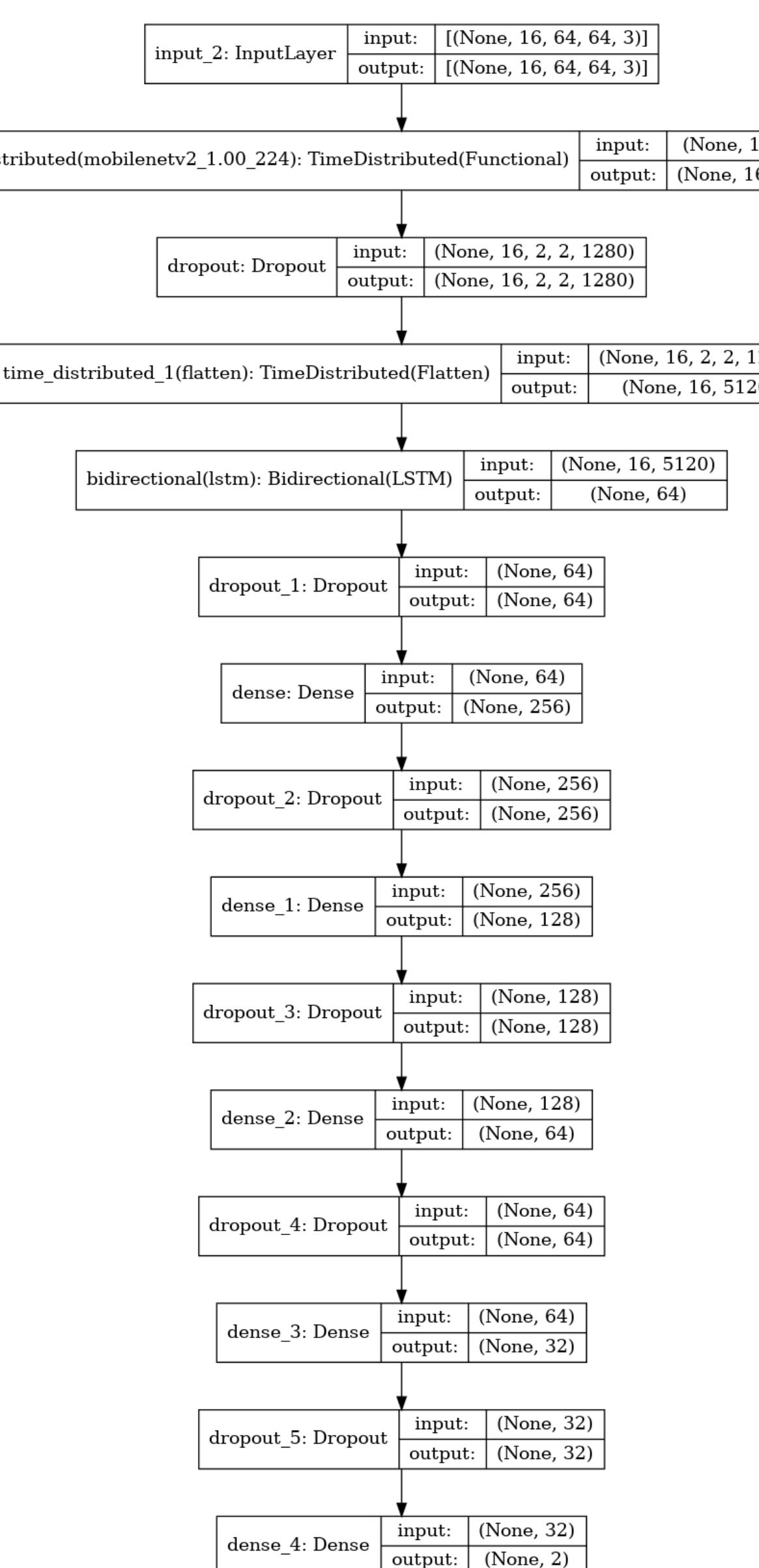 (PDF) Method for Constructing Neural Network Means for Recognizing ...