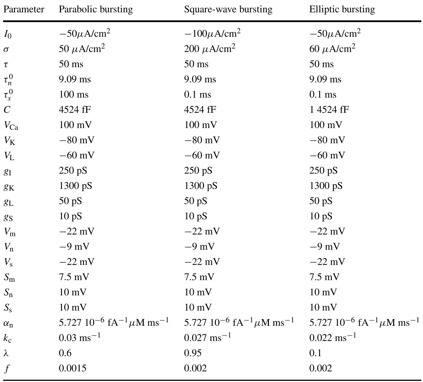 Table 3