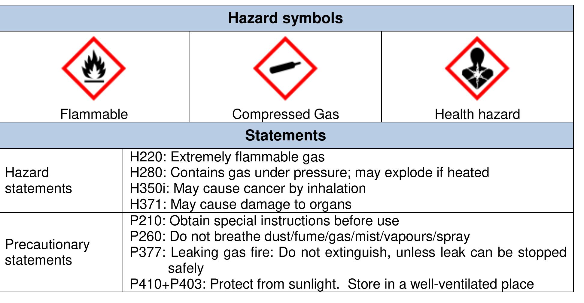 hazard classification of tfe according to ghs [54]