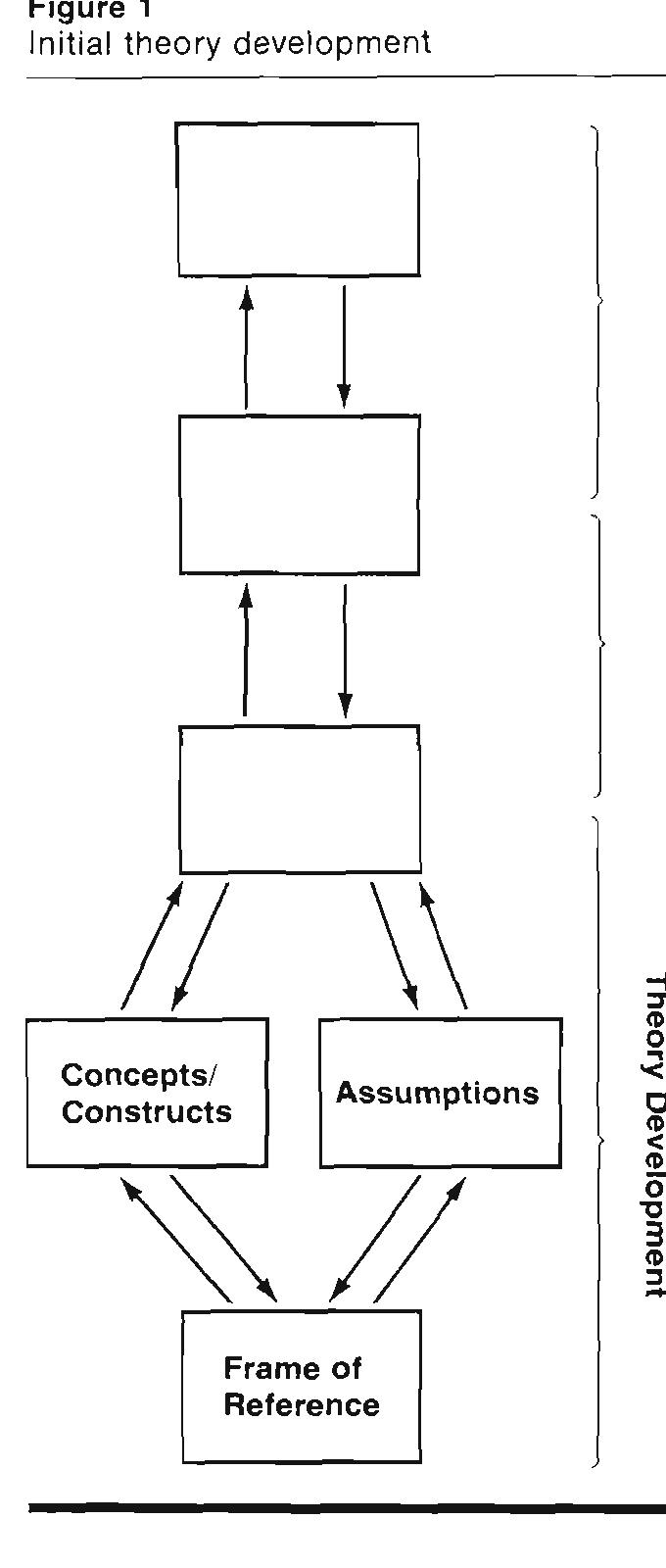(PDF) Understanding Theory: The First Step in Learning About Research