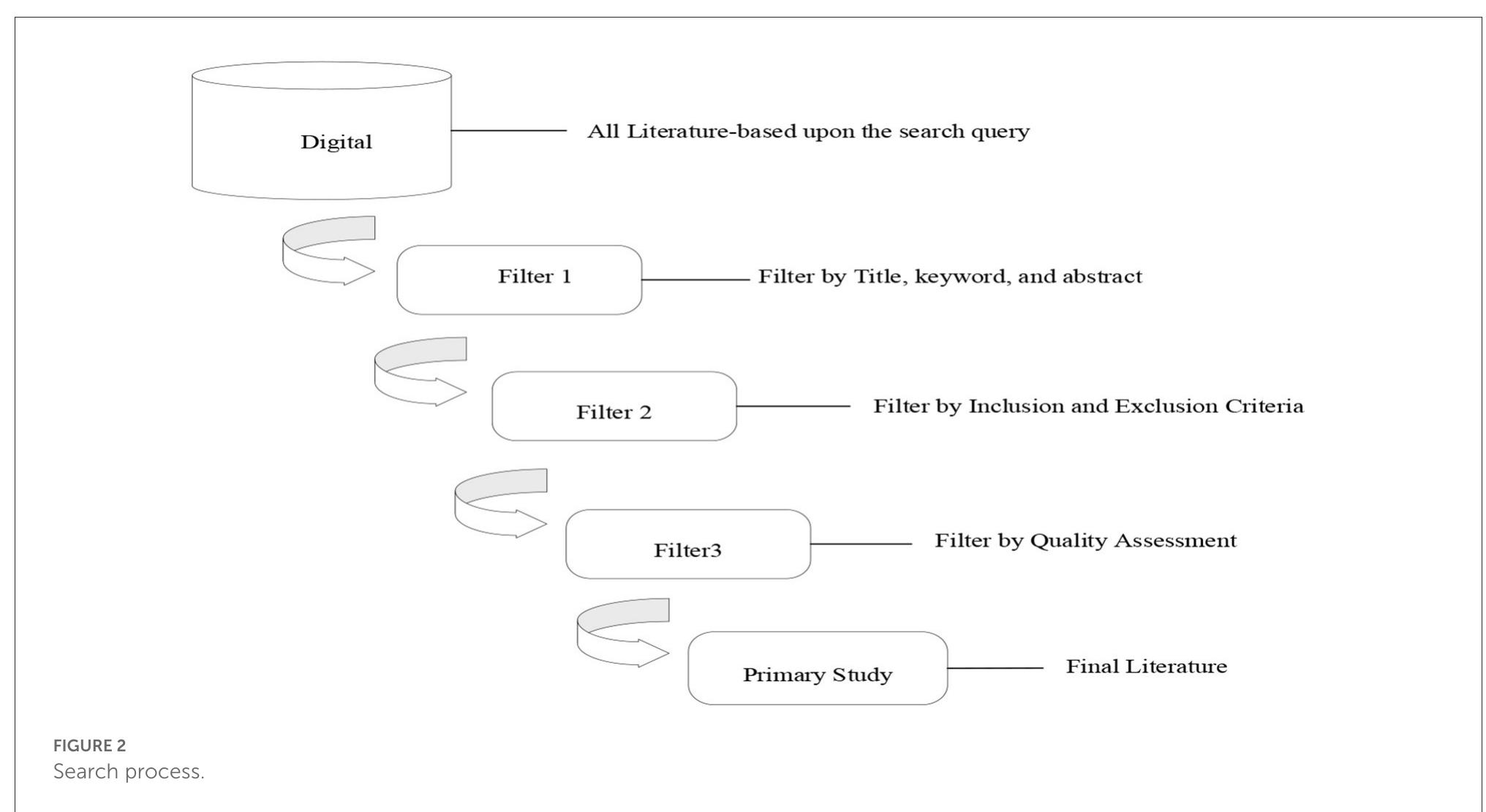 (PDF) Systematic literature review on audio-visual multimodal input in ...