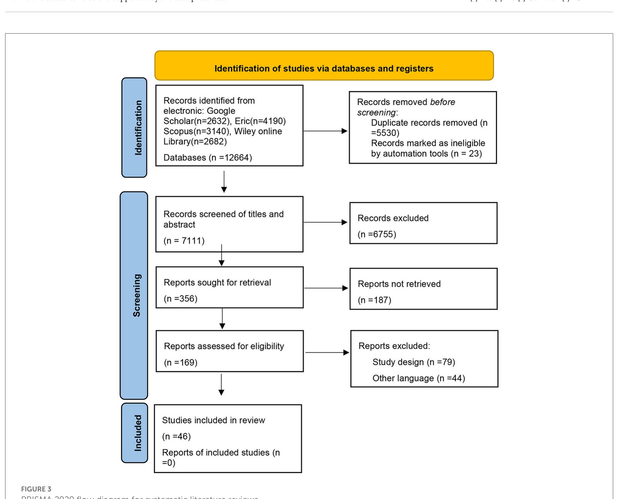 (PDF) Systematic literature review on audio-visual multimodal input in ...