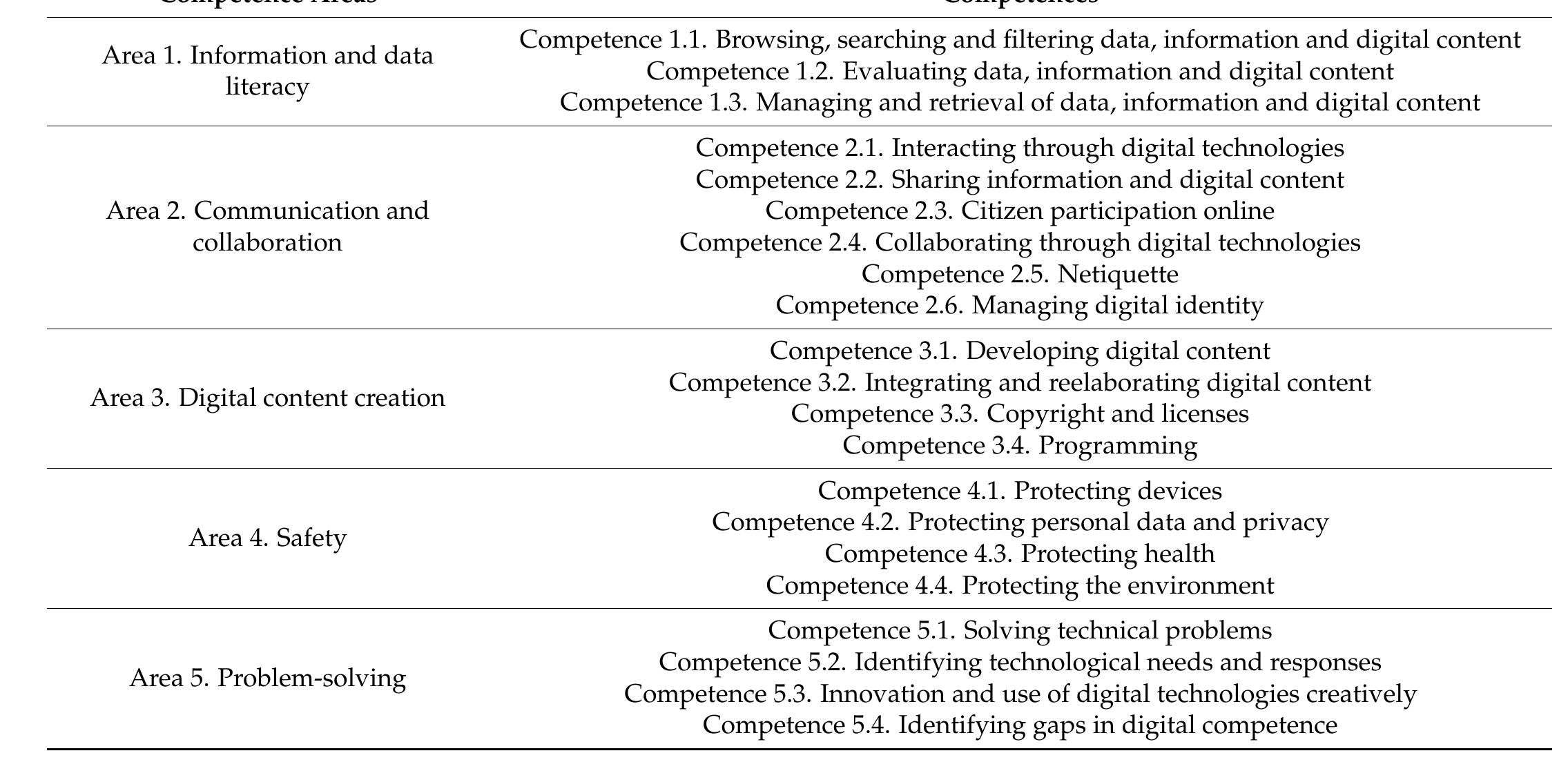 (PDF) Digital Teaching Competence: A Systematic Review