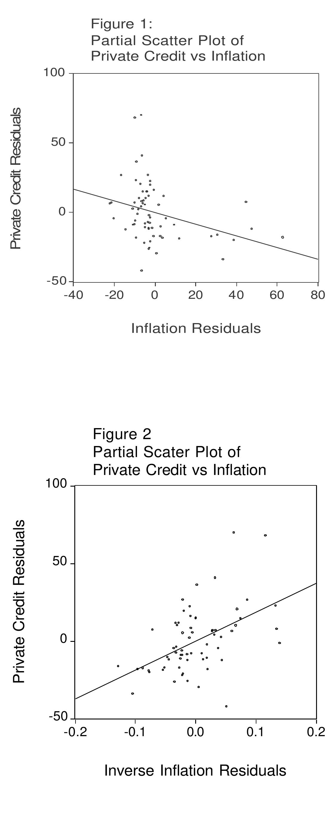 (PDF) The impact of inflation on financial sector performance