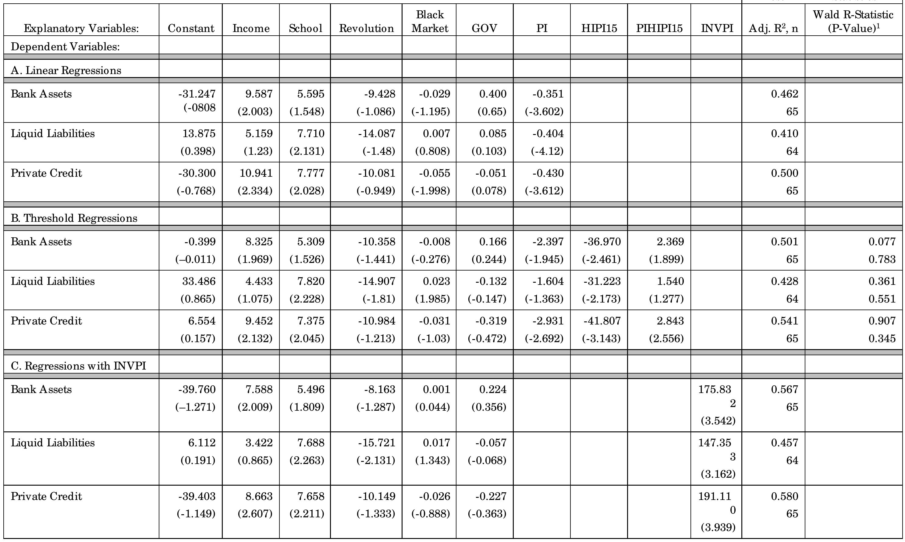 (PDF) The impact of inflation on financial sector performance