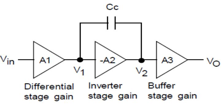 Schematic diagram of two stage cmos op-amps are shown below