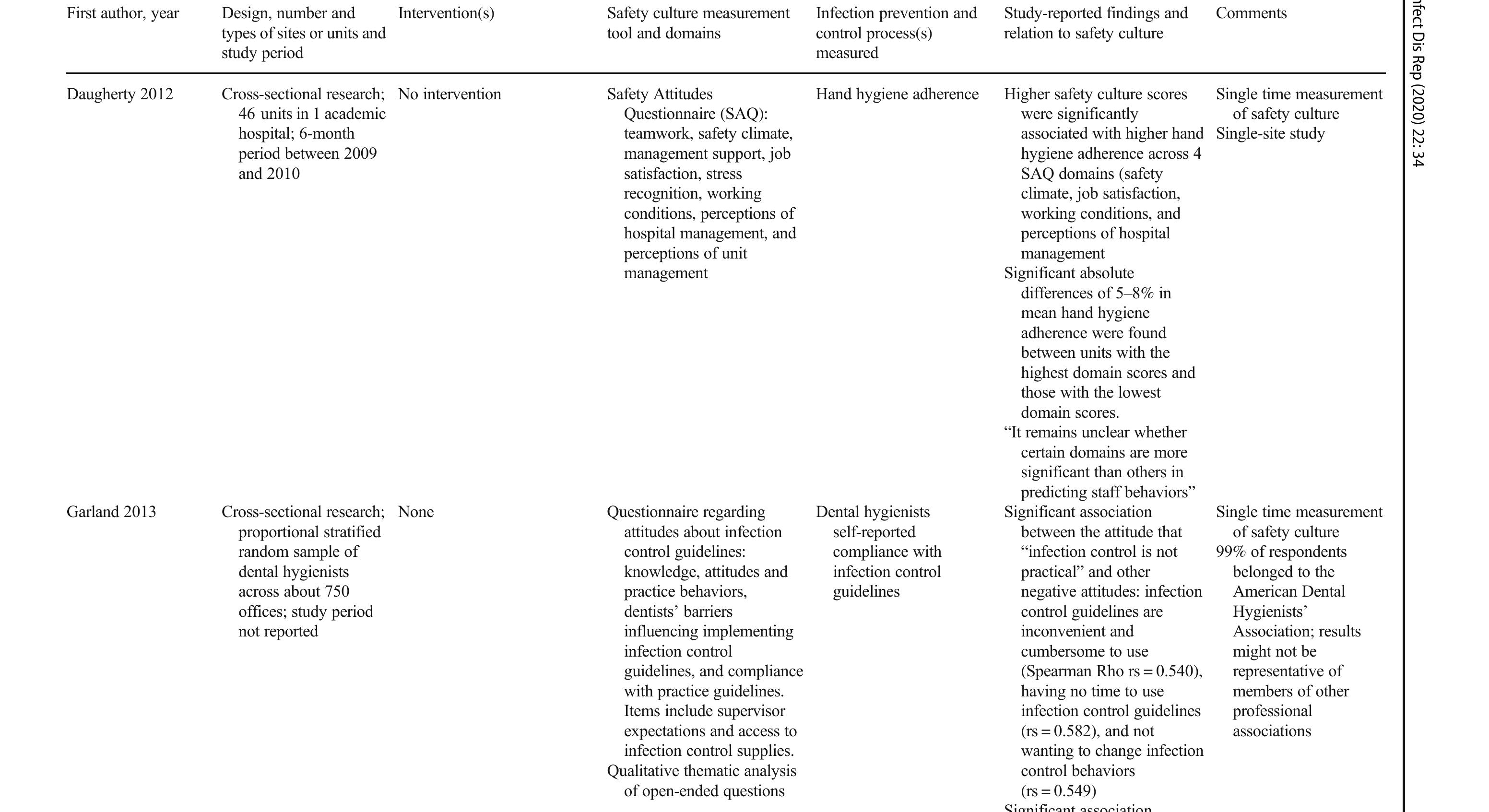 Table 2 - from Culture of Safety: Impact on Improvement in