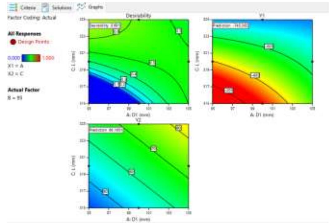 (PDF) Optimization of Hot Forging Process Using CAE Simulation and RSM ...