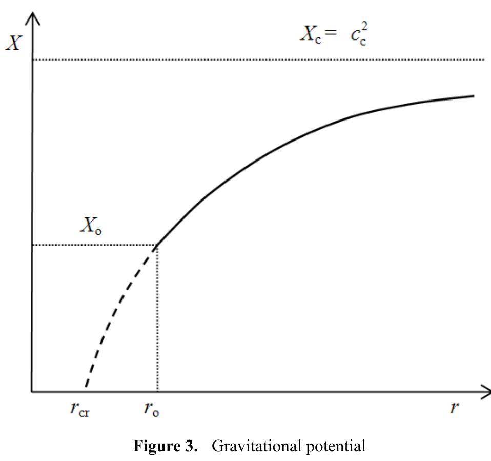 pdf-space-time-and-motion