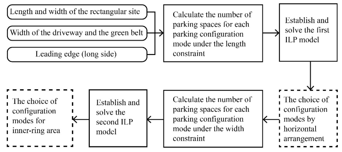 (PDF) Research on Plan Generation Design of Parking Lot Based on ...