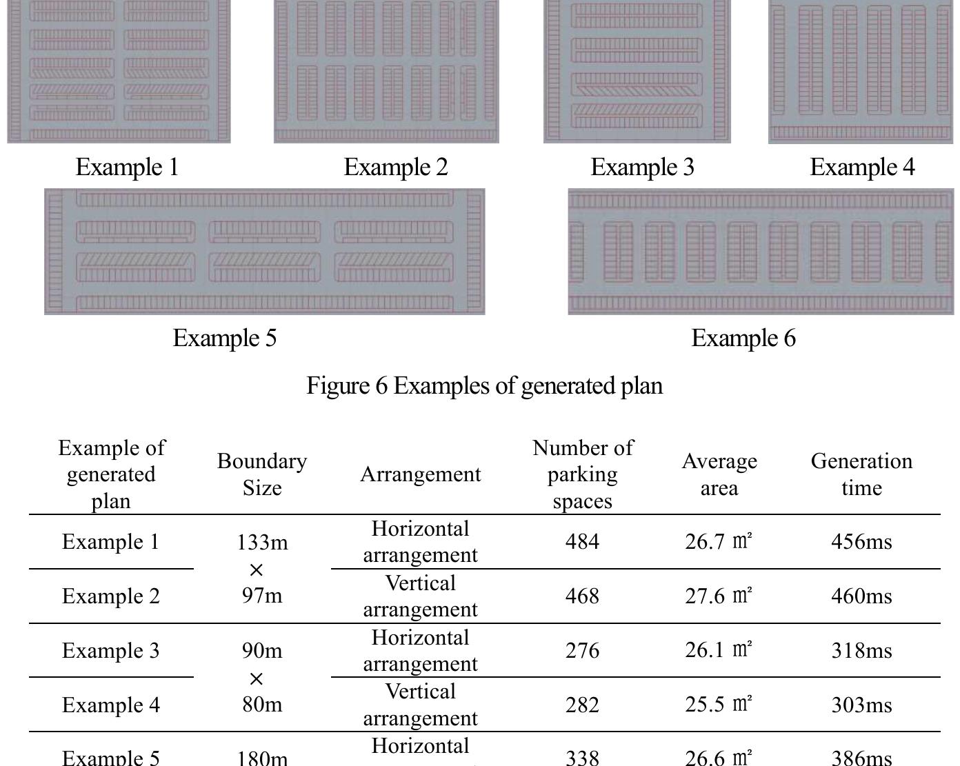 Rectangular Boundary Layout (PDF) Research on Plan Generation Design of Parking Lot Based on ...