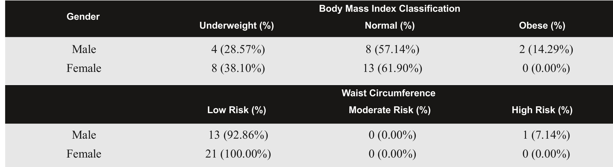 (PDF) 10-Weeks TABATA workout in repetition and its effect on Body Mass ...