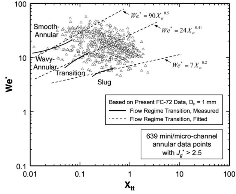 (PDF) Flow condensation in parallel micro-channels ? Part 2: Heat ...