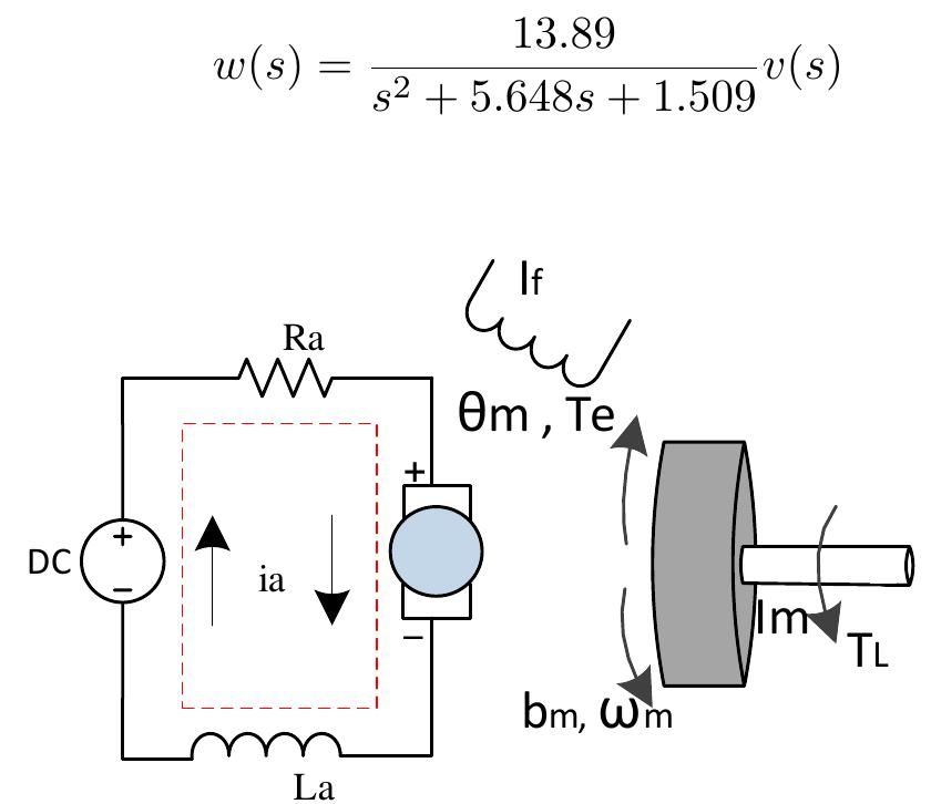 Figure 2 - from A tracking control design for a DC motor