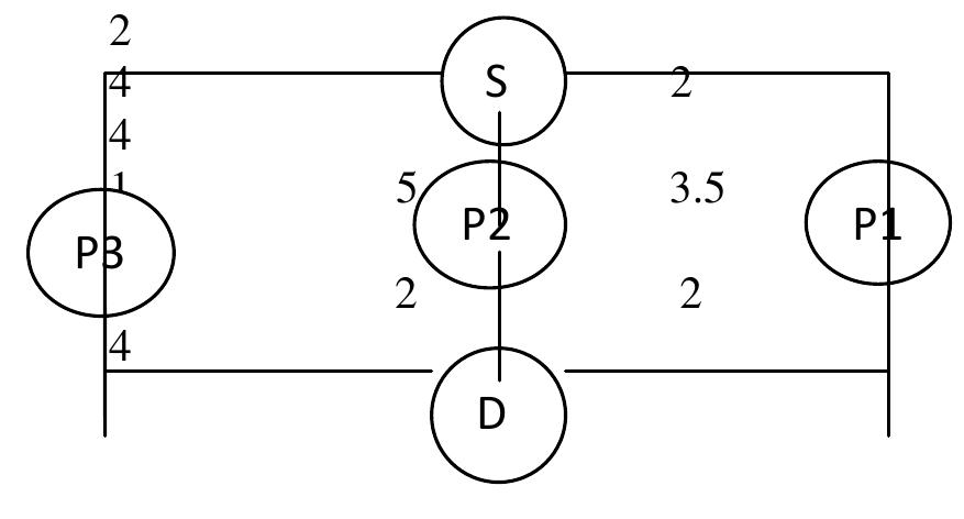 (PDF) Energy Aware Routing Protocol for MANET
