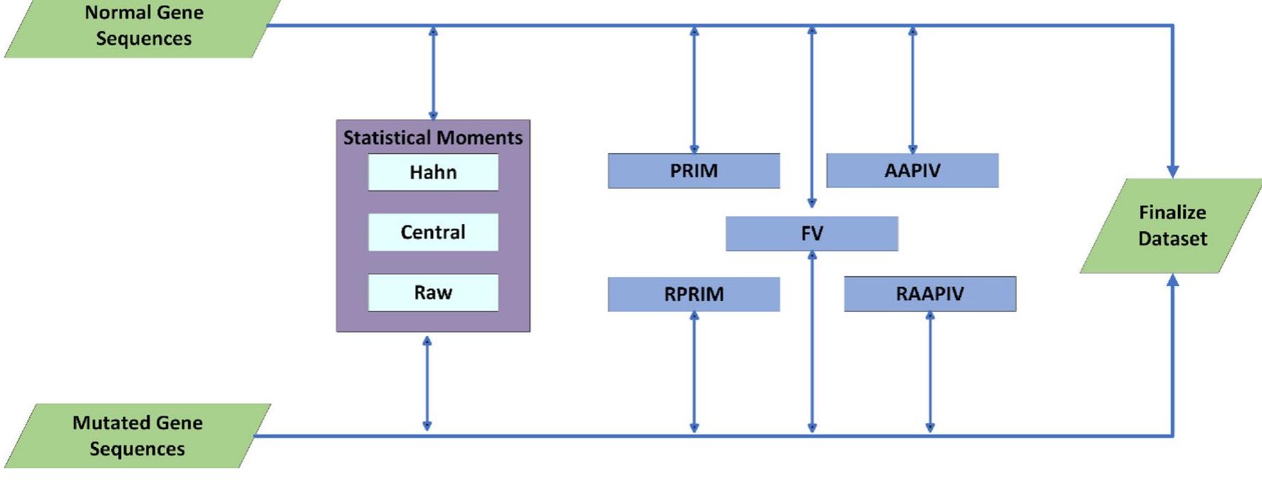 Figure 3 - from An ensemble-based deep learning model for
