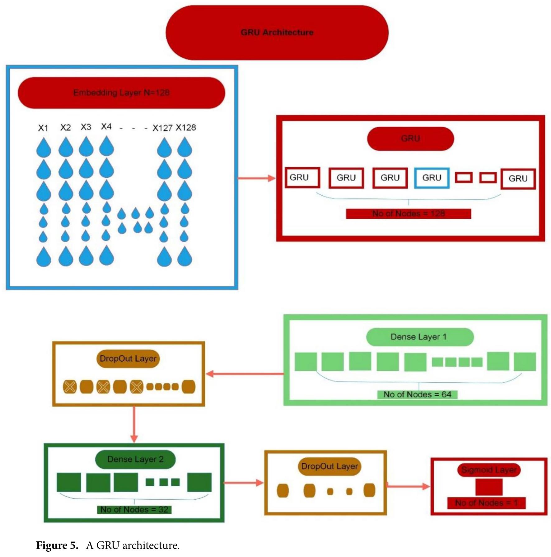 (PDF) An ensemble-based deep learning model for detection of mutation ...