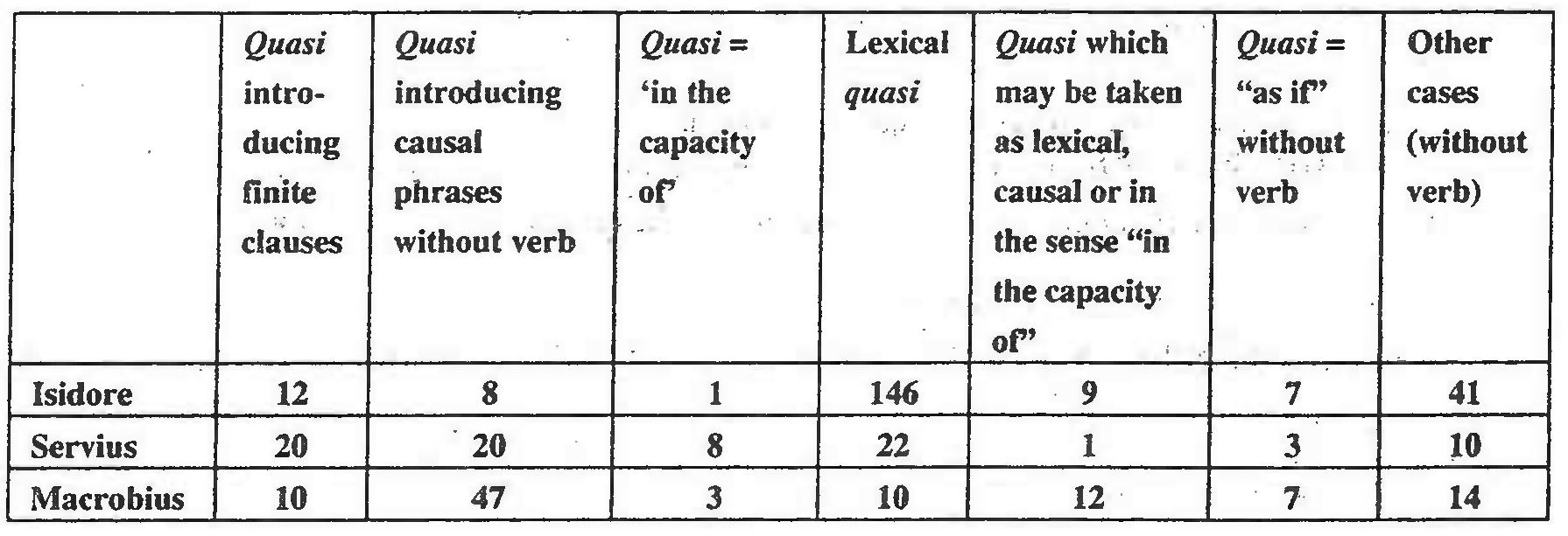 Vel Non Examples Figure 1 - from Quasi and tamquam — Some Developments in