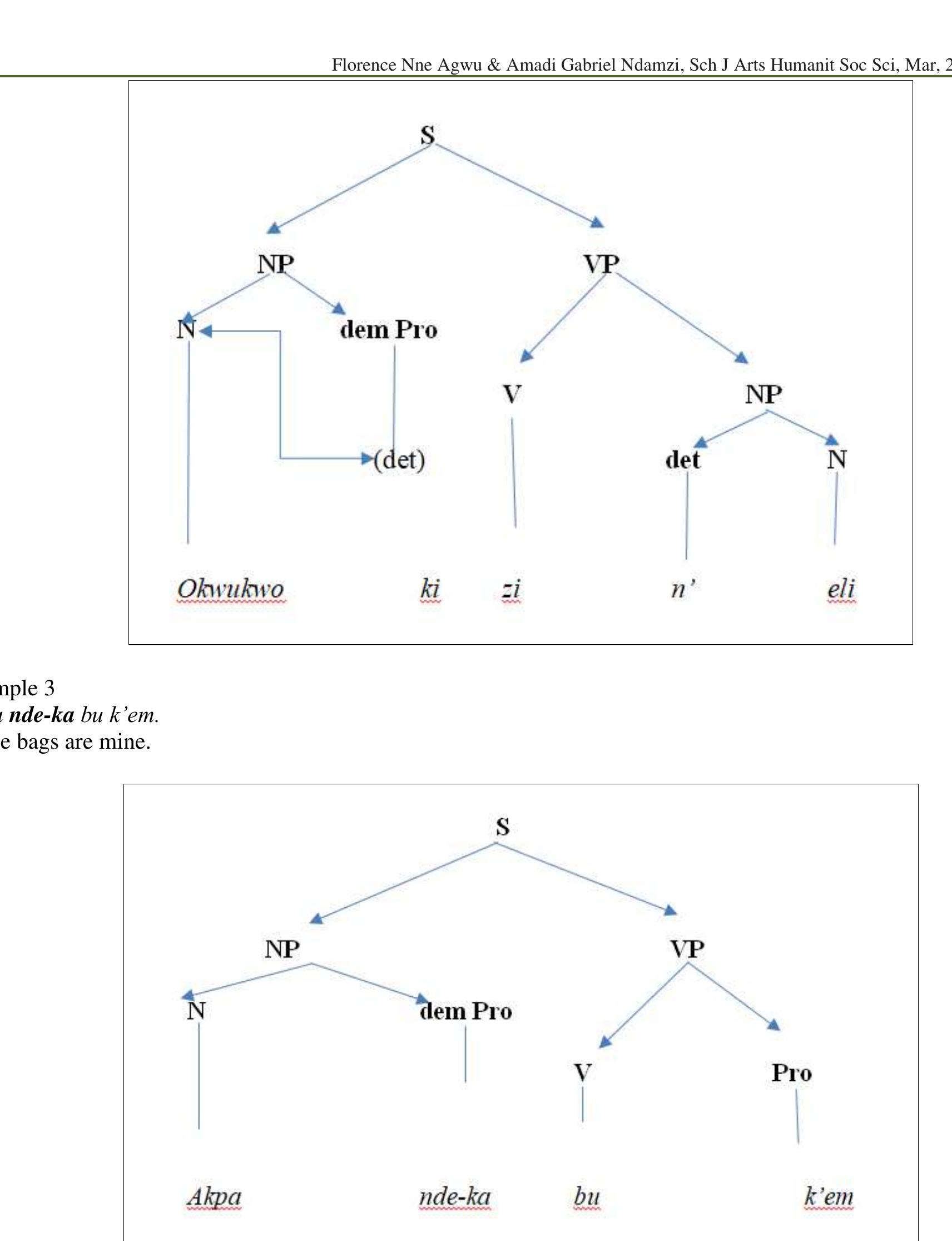 (PDF) A Contrastive Analysis of Demonstratives in English and Ikwerre ...