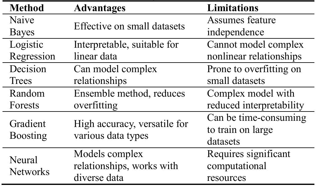(PDF) Use of the Naive Bayes Classifier Algorithm in Machine Learning ...