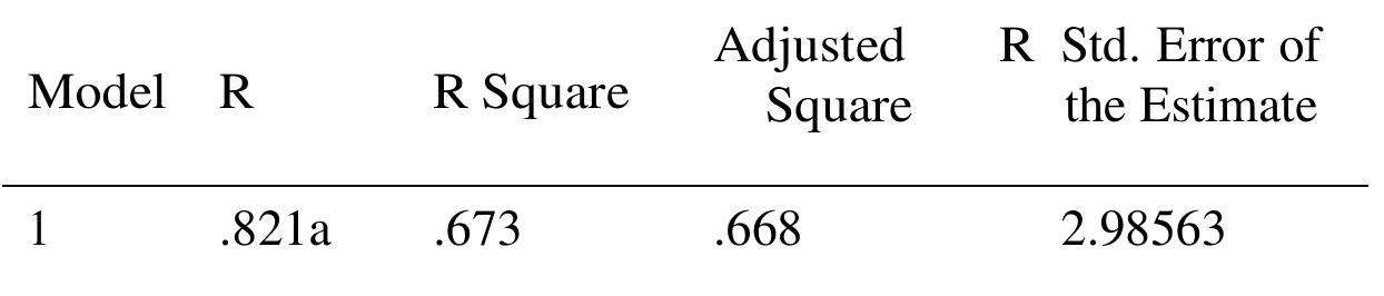 Coëfficient R2 Table Coefficient of correlation (r) and coefficient of