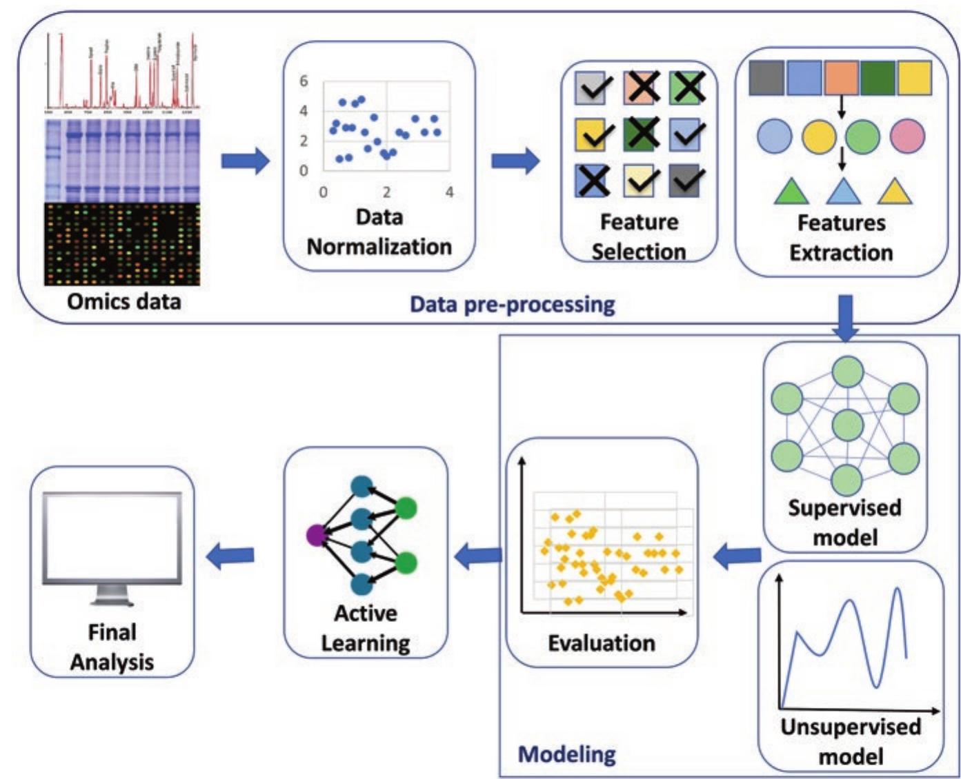 top 10 active learning data selection tools: features,... (PDF) Evolution of Transgenic Technology: From Random Transgenesis to ...