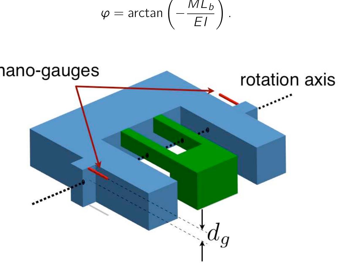 Full Rotation Flexure 36: principle of flexural beams for a hinge adapted to
