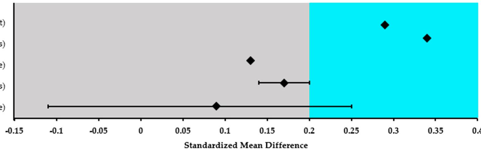 (PDF) A Systematic Review of Meta-Analyses on the Impact of Formative ...