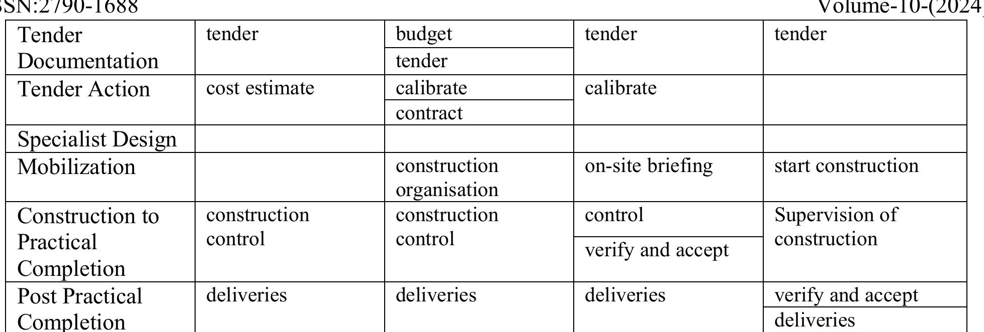 (PDF) Interior design scope of work for interior design project ...