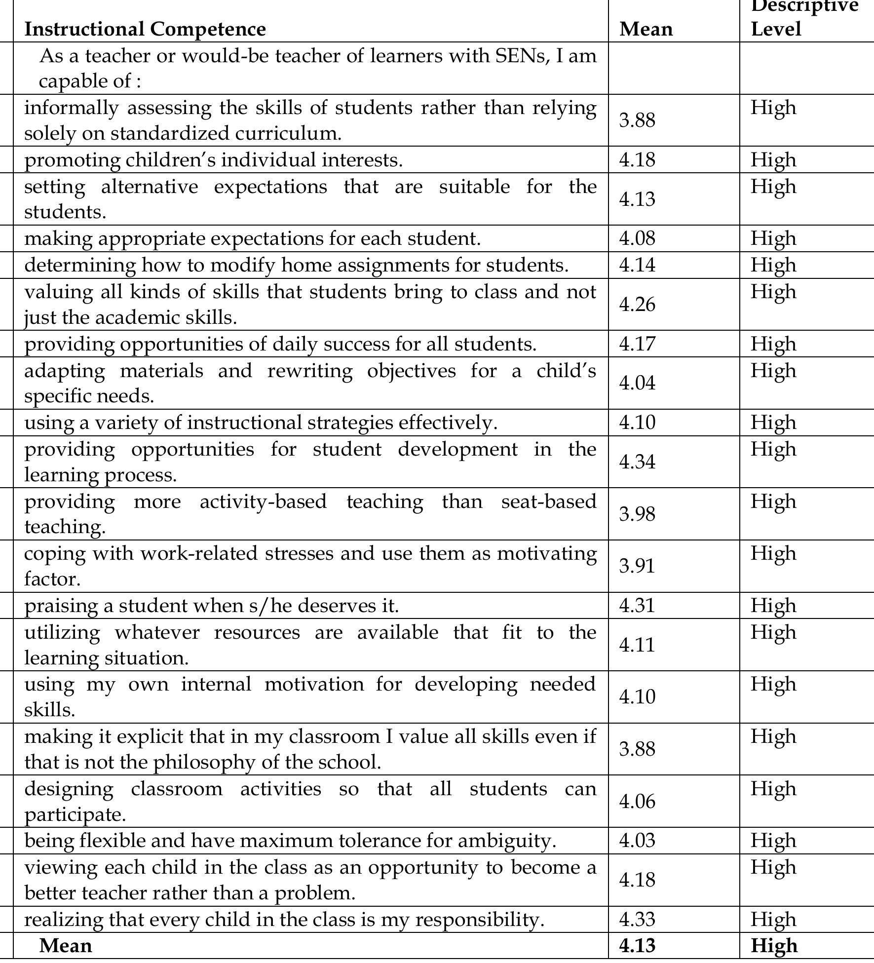 Table 4 - from Readiness of Regular Teachers for the