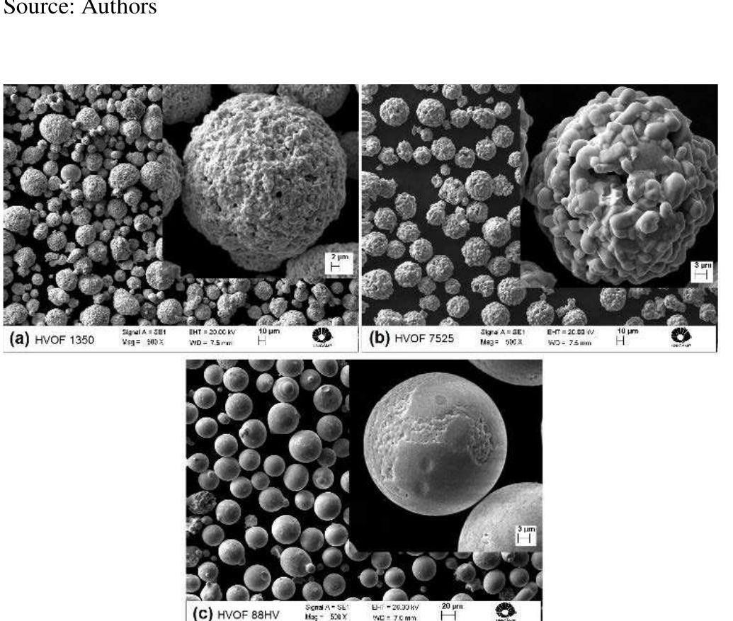 Figure 1 - from A comparative study on slurry erosion