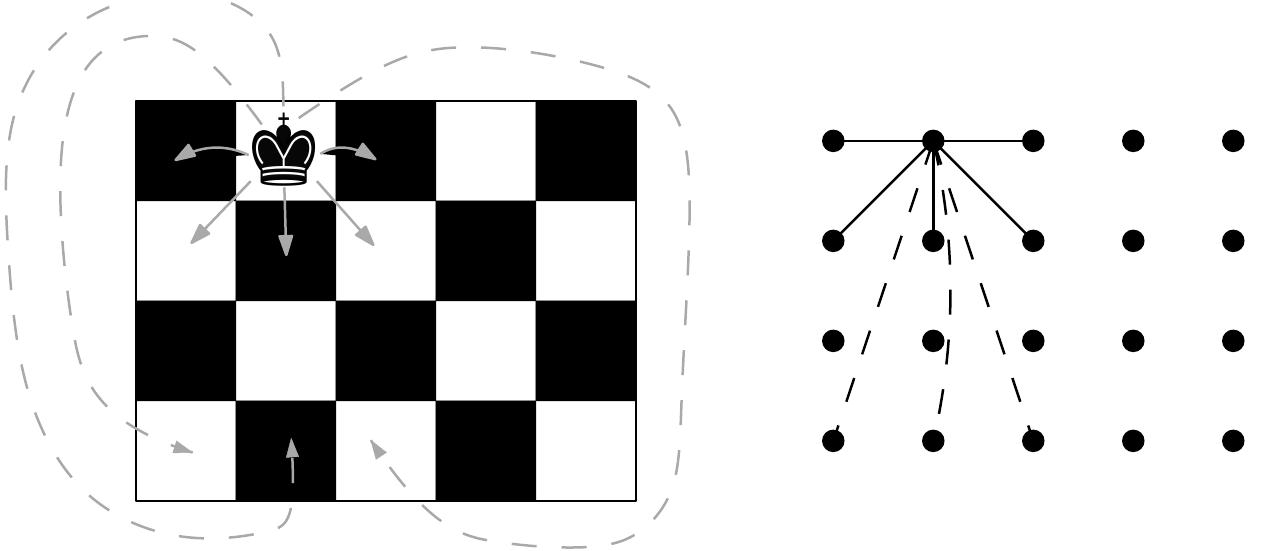 (PDF) The gonality of chess graphs